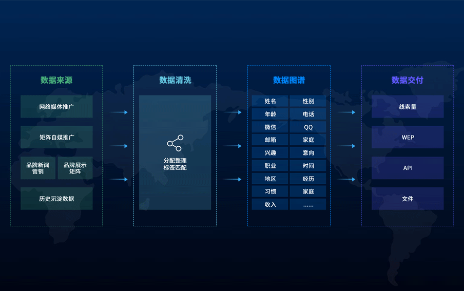 高级筛选